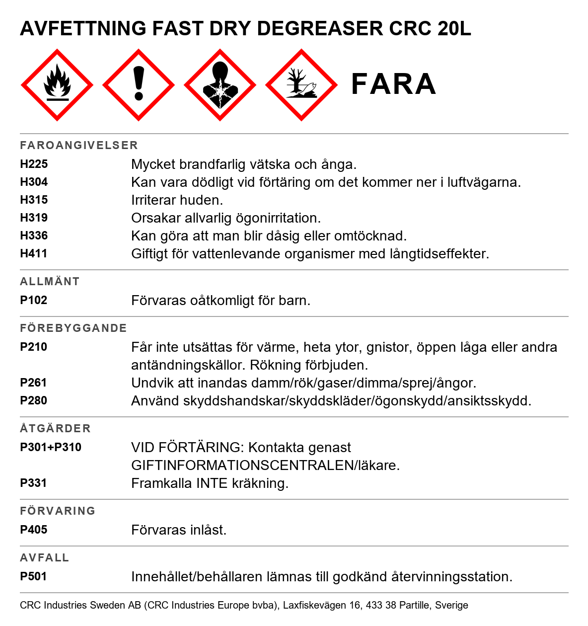 Fast Dry Degreaser CRC