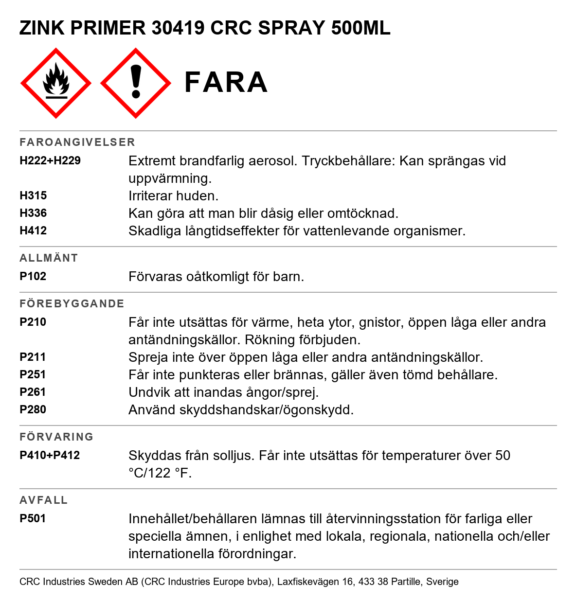 Zink Primer CRC