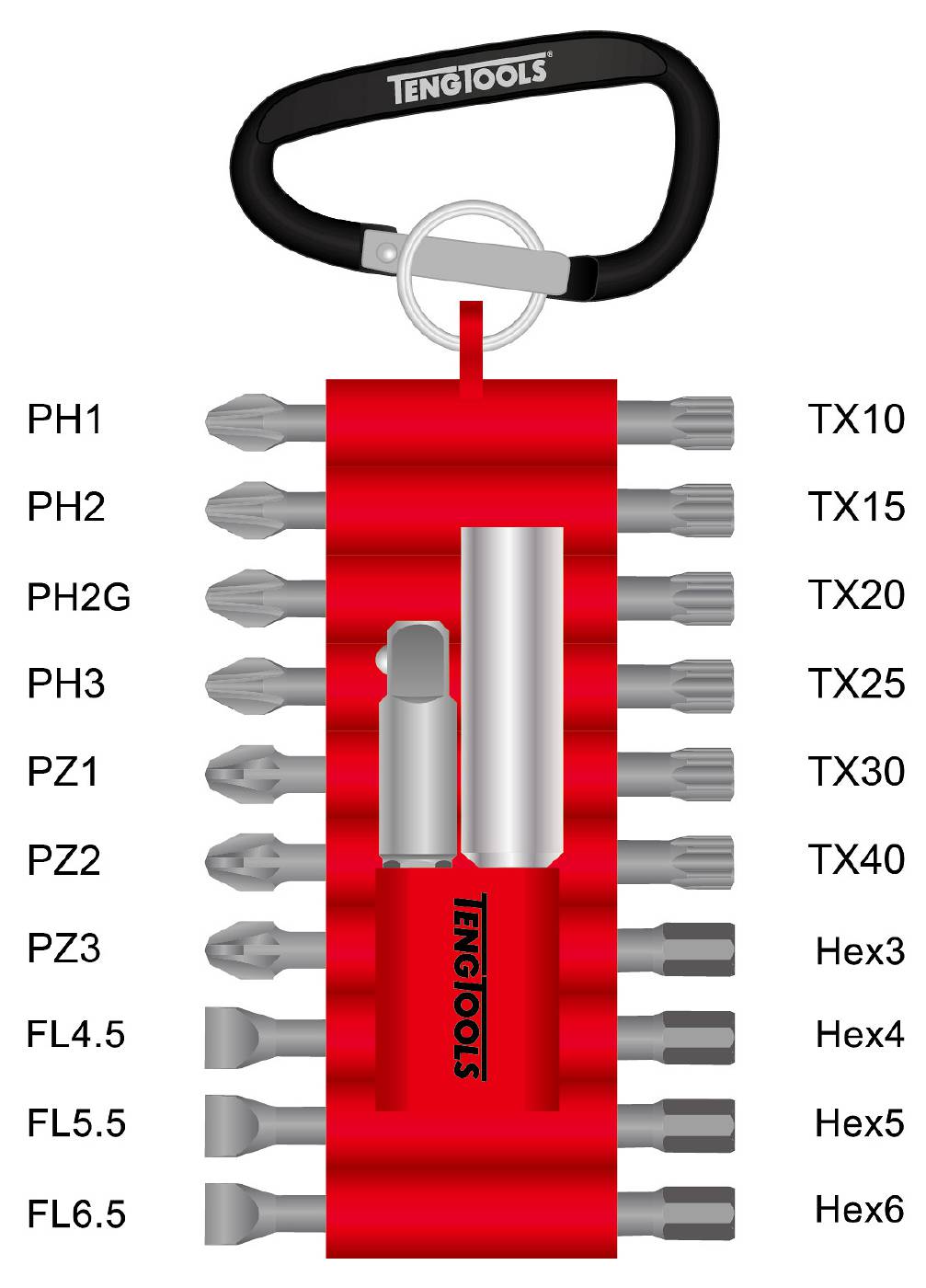 Bitsklips Teng Tools THBS22