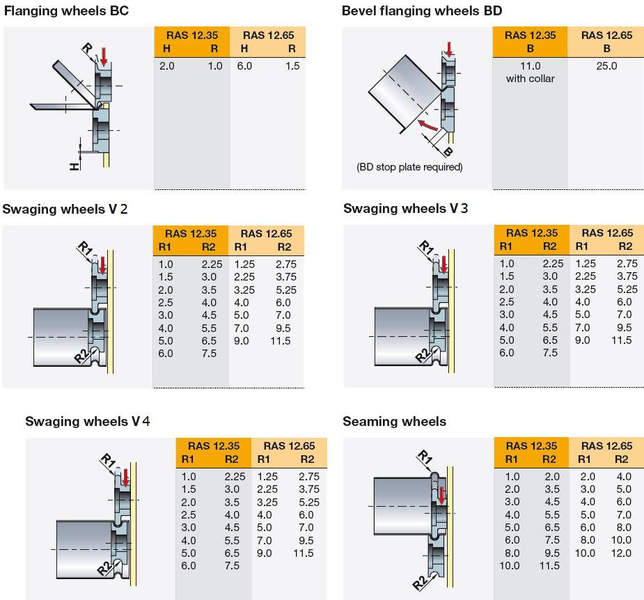 Wheel for beading machine