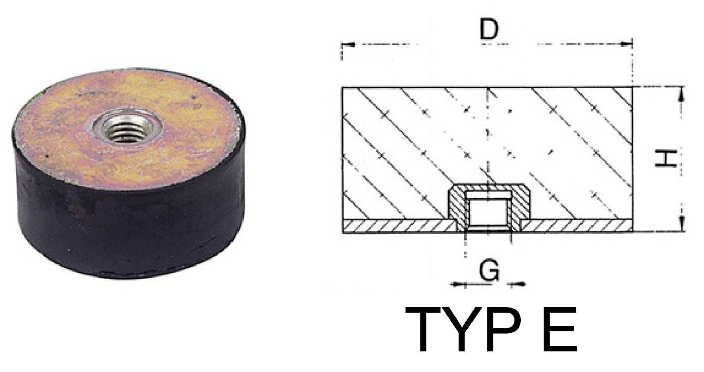 Lieriövaimennin tyyppi D, E