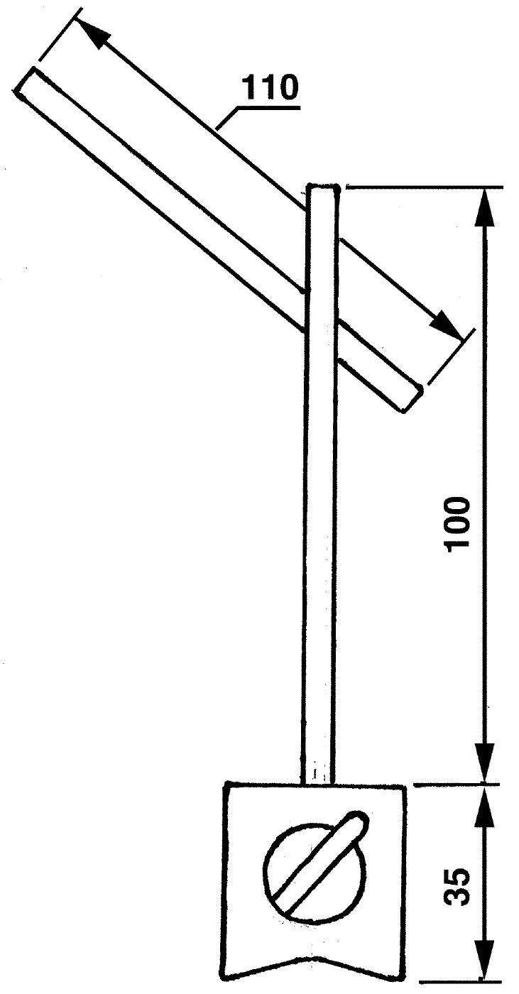 Indicator stands Limit