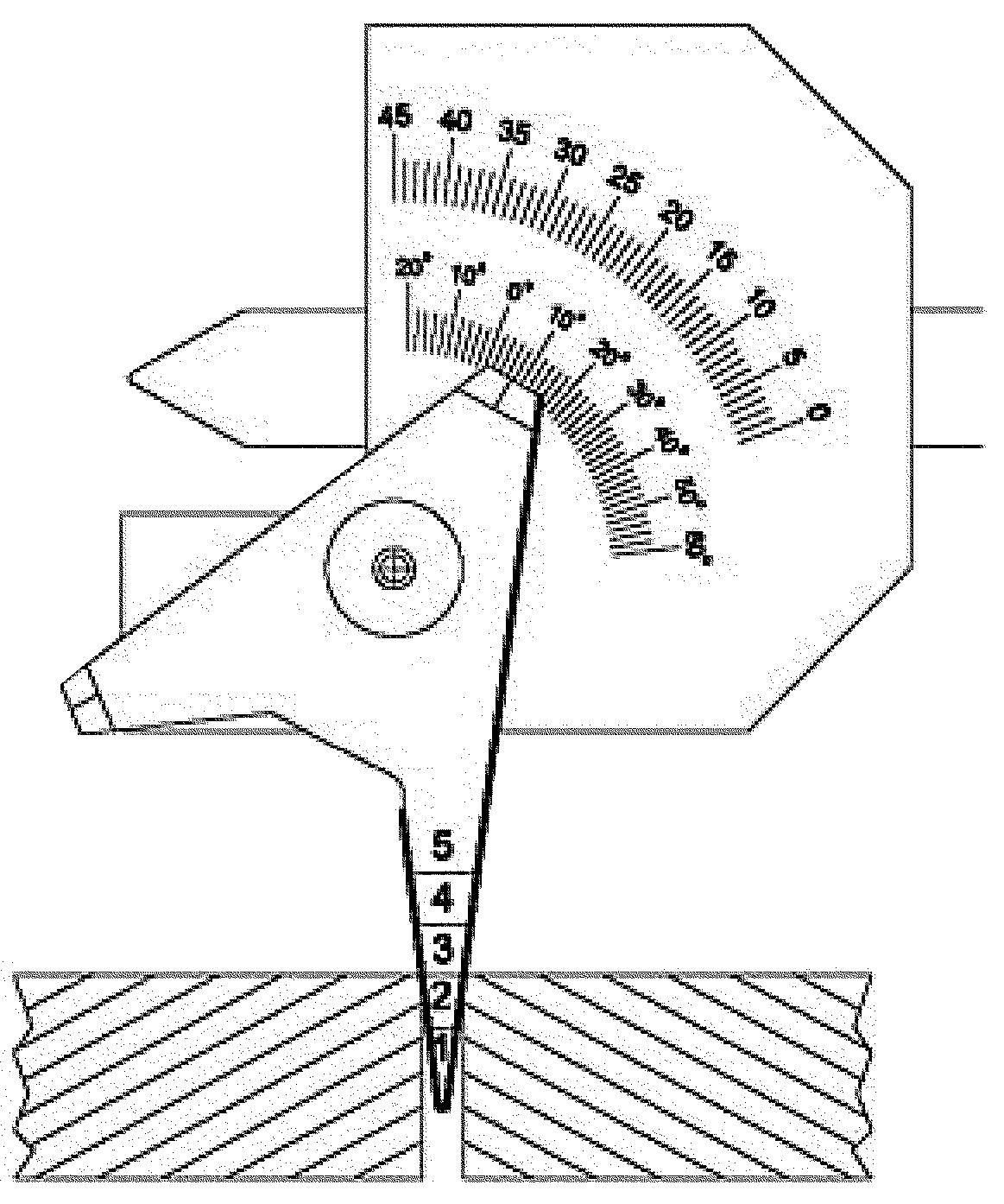 Svejsemål Limit