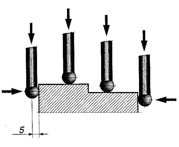 Elektroninen reunantunnistin Limit